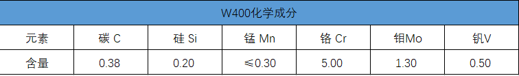 W400化學成分